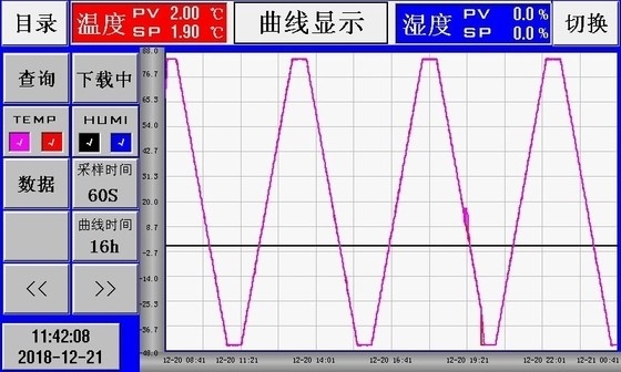 Kisaran Suhu -40 ℃ ~ 150 ℃ Berjalan Di Ruang Iklim Ac 380 V