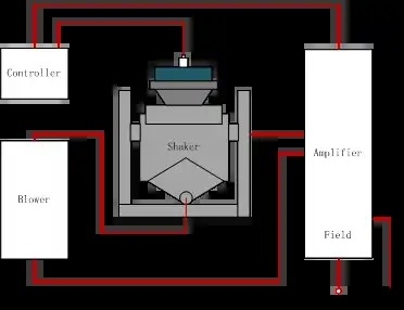 Pengocok Elektrodinamik Frekuensi Tinggi 200HZ Untuk Pengujian Suku Cadang Pabrik Laboratorium